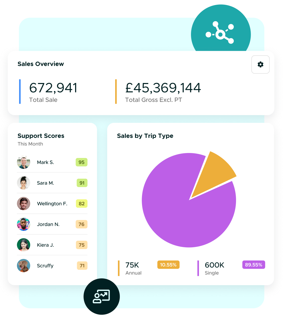 mockups of charts and reports from client dashboards